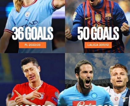 四大联赛最强金靴：梅西50球神迹莱万德甲41球，哈兰德36球