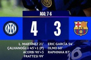 国米3-3巴萨，两回合都是3-3比分，安养1-1首尔昨天两场都满意