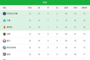 极致角逐：法甲激战抢位，竟比英超更加残酷——最后一轮四队争一席